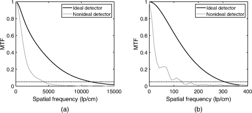 1 μm spatial resolution in silicon photon-counting CT detectors